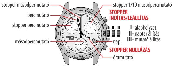 Certina C001.217.21.057.00 üzemmódjai